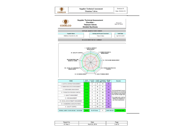 Codelco, Radomiro Tomic Project