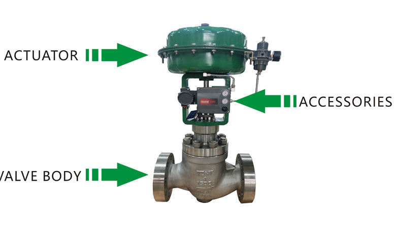 Globe Type Control Valves