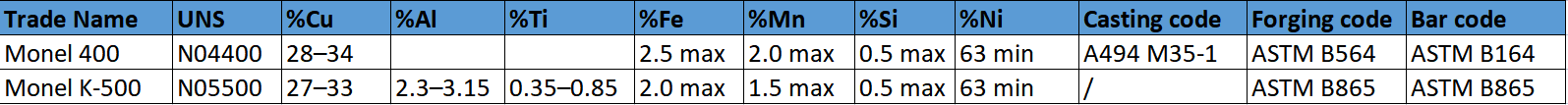 Monel_Alloys_Grades.jpg